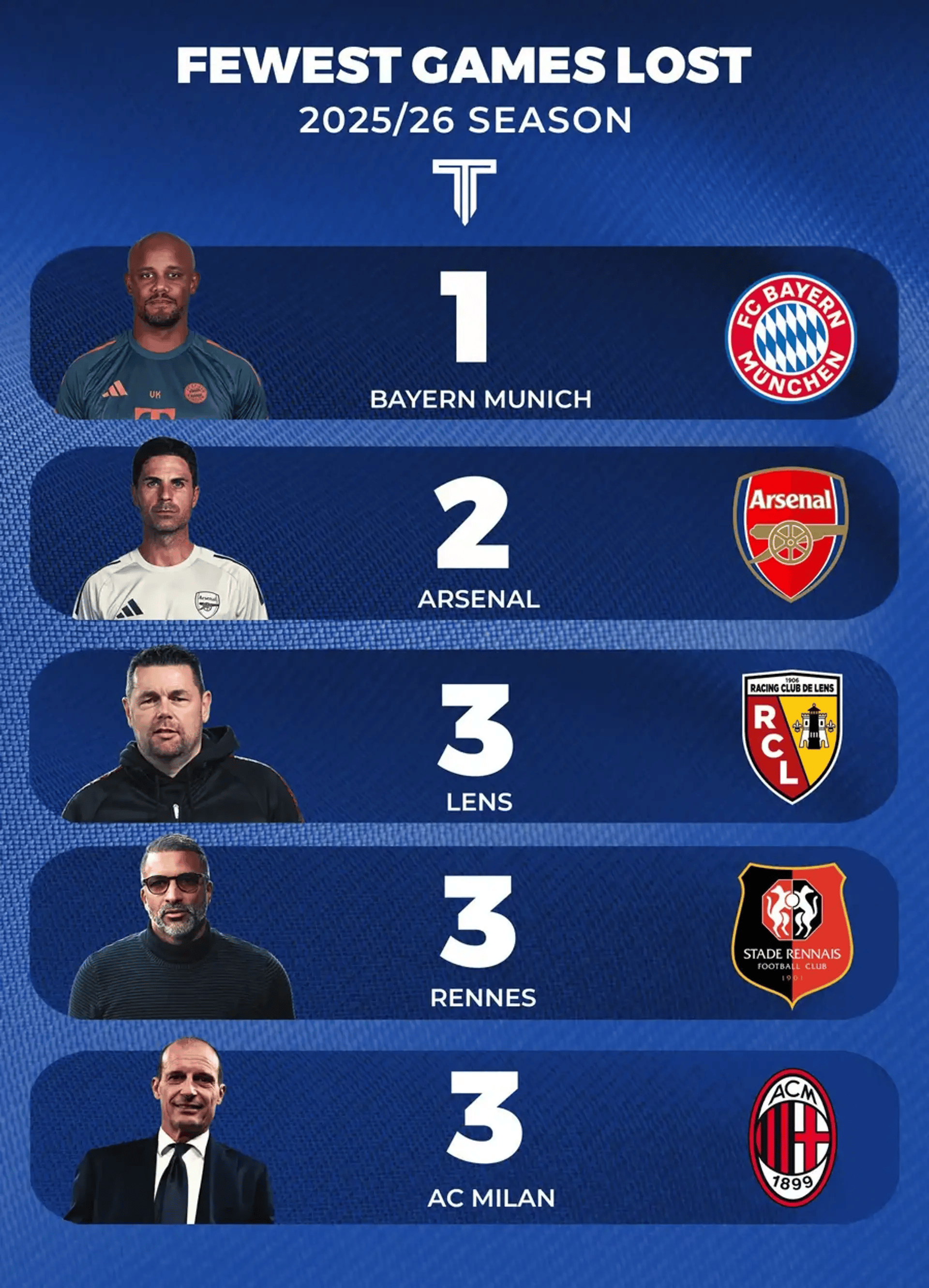 关于法甲赛前走向成谜，拜仁慕尼黑队长鼓劲，态度坚定，赛程密集仍需轮换的信息-九游体育